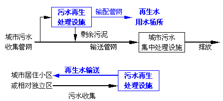 中水，自來水，純凈水，每天你喝的是什么水你自己知道嗎