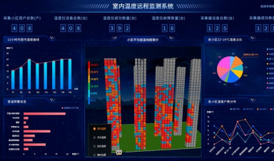 供熱視角，智慧供熱到底智慧在哪？