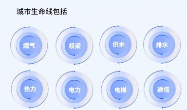 城市生命線(xiàn)工程建設(shè)什么？給我們生活帶來(lái)什么？