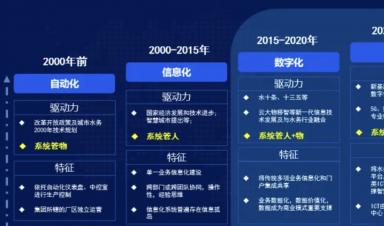 智慧水務建設什么？怎么建設？