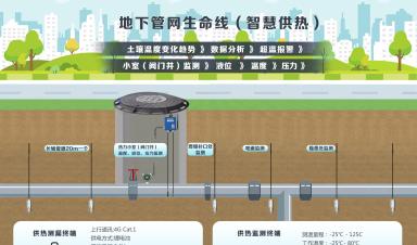 城市生命線涉及哪些場(chǎng)景？