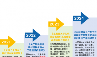 城鄉(xiāng)供水一體化智慧水務(wù)解決方案