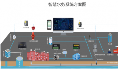 城市供水管網(wǎng)運行安全監(jiān)測技術(shù)應(yīng)用