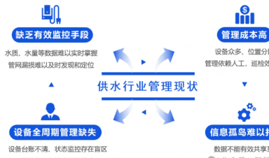 智慧供水解決方案，助力城鄉(xiāng)供水?dāng)?shù)字化升級！