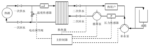 集中供熱必看！換熱站如何憑借四大控制模式“智”暖全城