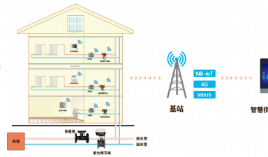智慧供暖新紀(jì)元：AI與IoT重塑冬季溫暖，節(jié)能與舒適雙贏
